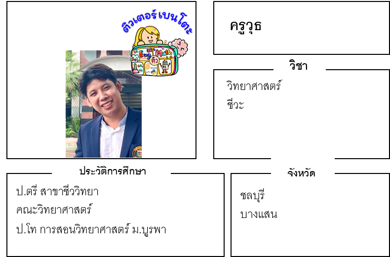 ติวเตอร์เบนโตะ-วุธ