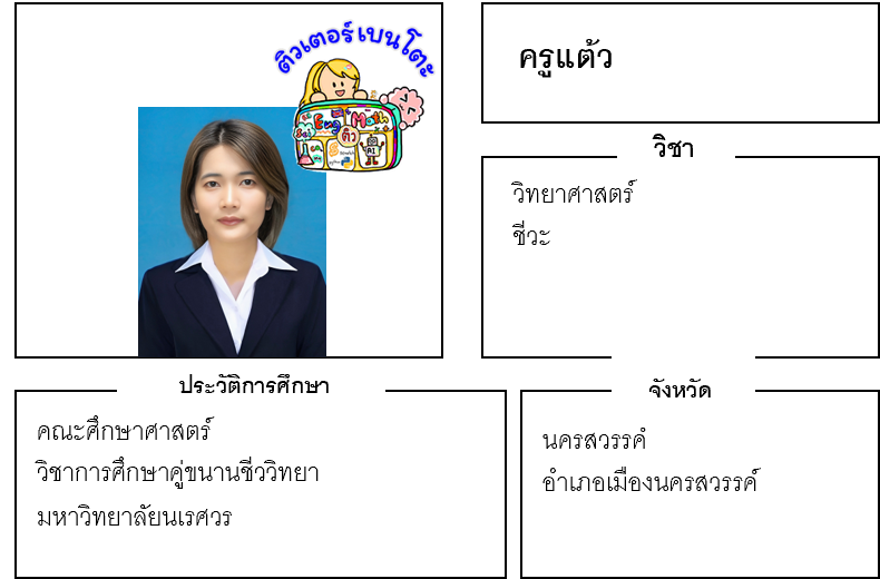 ติวเตอร์เบนโตะ-แต้ว