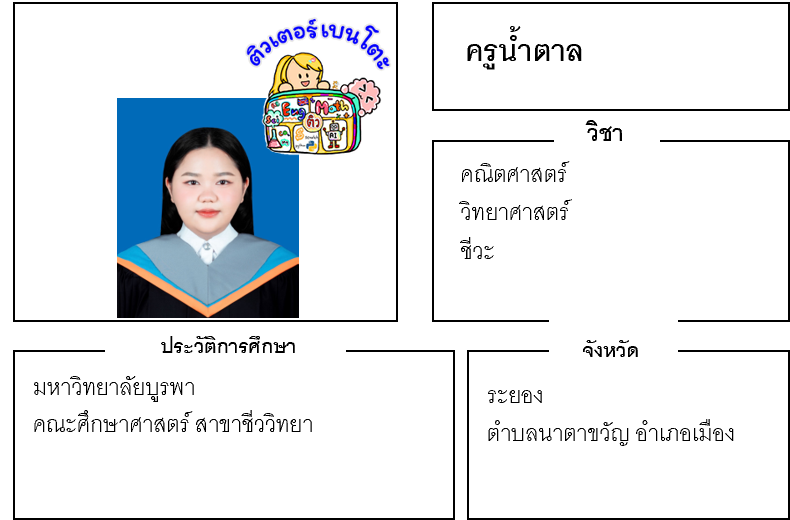 เรียนพิเศษระยอง ครูน้ำตาล 24078 สอนคณิตศาสตร์ ชีวะ วิทยาศาสตร์