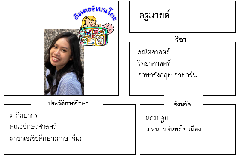 เรียนพิเศษนครปฐม ครูมายด์ 24126 สอนวิทยาศาสตร์ คณิตศาสตร์ ภาษาอังกฤษ ภาษาจีน