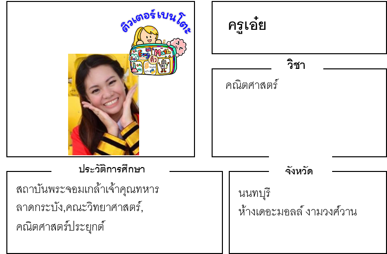 เรียนพิเศษนนทบุรี ครูเอ๋ย 24167 สอนคณิตศาสตร์