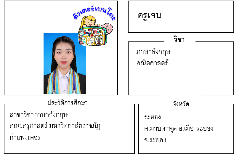 เรียนพิเศษระยอง ครูเจน 24169 สอนภาษาอังกฤษ คณิตศาสตร์