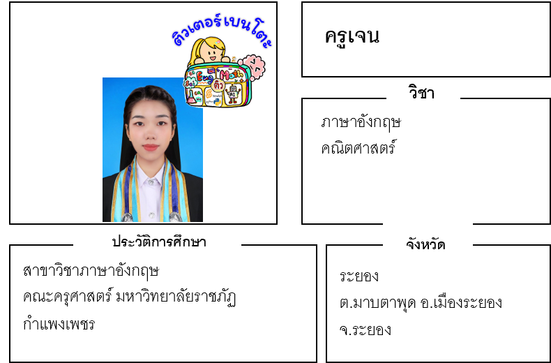 เรียนพิเศษระยอง ครูเจน 24169 สอนภาษาอังกฤษ คณิตศาสตร์ เรียนพิเศษระยอง ครูเจน 24169 สอนภาษาอังกฤษ คณิตศาสตร์