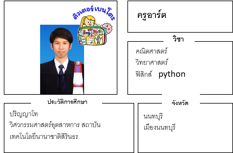 เรียนพิเศษนนทบุรี ครูอาร์ต 24183 สอนคณิตศาสตร์ วิทยาศาสตร์ ฟิสิกส์