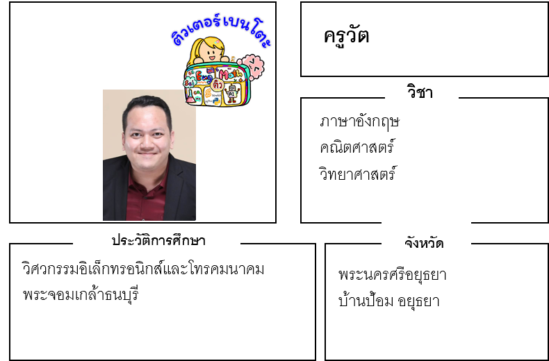 เรียนพิเศษอยุธยา ครูวัต 24218 สอนภาษาอังกฤษ คณิตศาสตร์ วิทยาศาสตร์