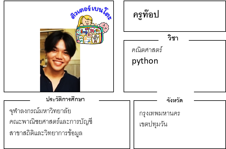 เรียนพิเศษปทุมวัน ครูท๊อป 24226 สอนคณิตศาสตร์ python
