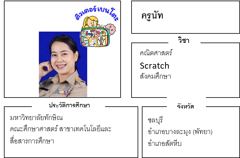 เรียนพิเศษชลบุรี ครูนัท 24250 สอนคณิตศาสตร์ สังคมศึกษา