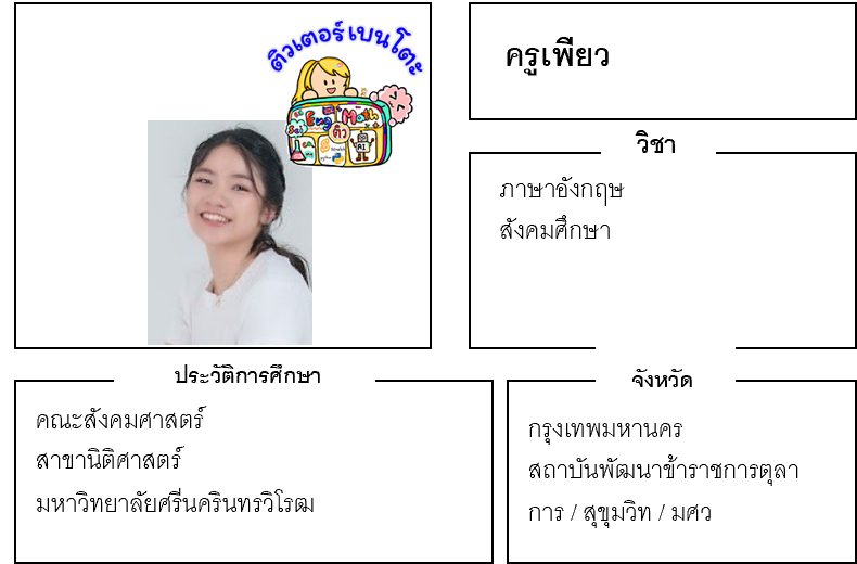 เรียนพิเศษสุขุมวิท ครูเพียว 24265 สอนภาษาอังกฤษ สังคมศึกษา