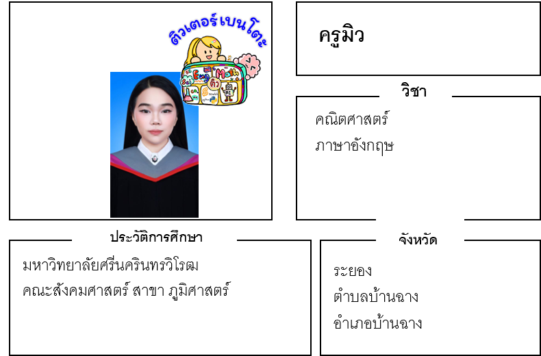 เรียนพิเศษระยอง ครูมิว 24291 สอนคณิตศาสตร์ ภาษาอังกฤษ