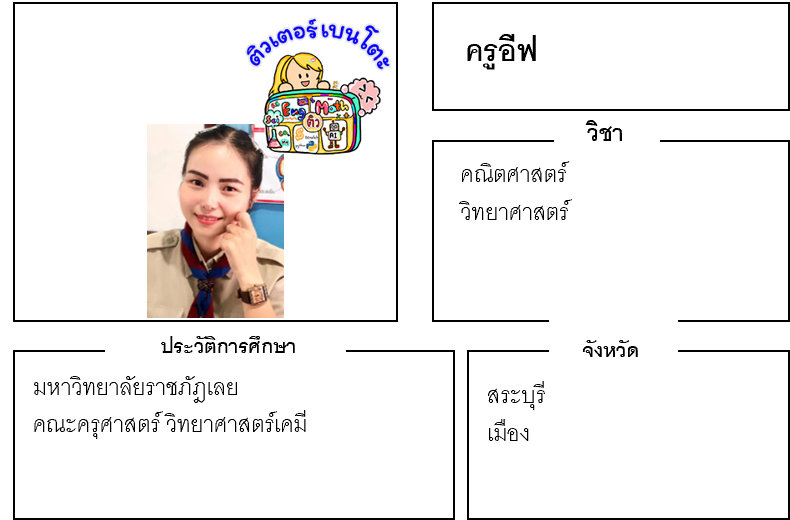 เรียนพิเศษสระบุรี ครูอีฟ 24312 สอนวิทยาศาสตร์ คณิตศาสตร์
