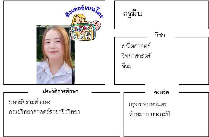 เรียนพิเศษหัวหมาก ครูมิน 24355 สอนคณิตศาสตร์ วิทยาศาสตร์ ชีวะ