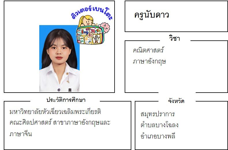 เรียนพิเศษสมุทรปราการ ครูนับดาว 24358 สอนคณิตศาสตร์ ภาษาอังกฤษ