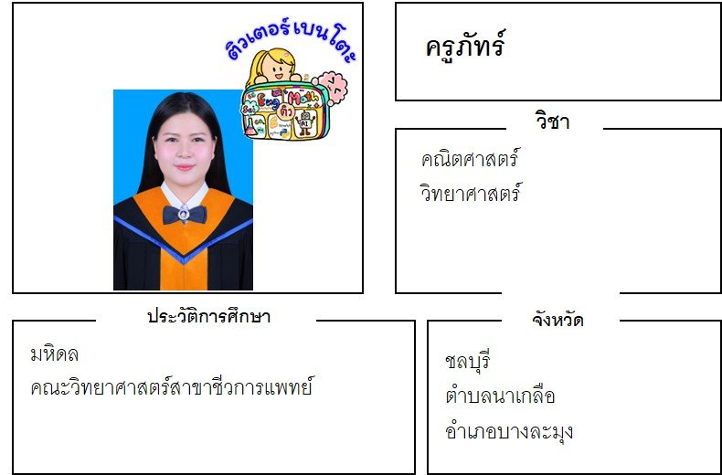 เรียนพิเศษบางละมุง ครูภัทร์ 24379 สอนคณิตศาสตร์ วิทยาศาสตร์