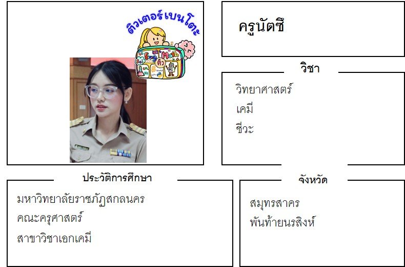 เรียนพิเศษสมุทรสาคร ครูนัตซึ 24381 สอนวิทยาศาสตร์ เคมี ชีวะ