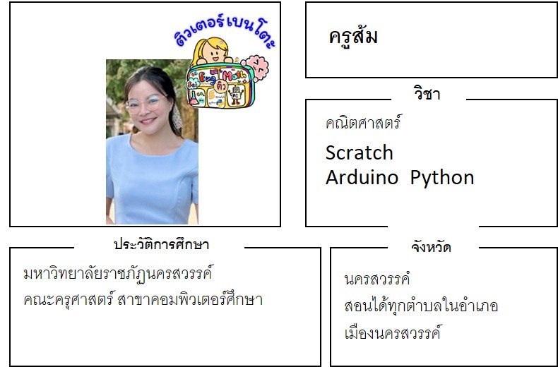 เรียนพิเศษนครสวรรค์ ครูส้ม 24406 สอนคณิตศาสตร์ arduino scratch