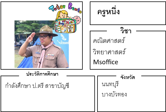 ติวเตอร์เบนโตะ-หนึ่ง ติวเตอร์เบนโตะ-หนึ่ง