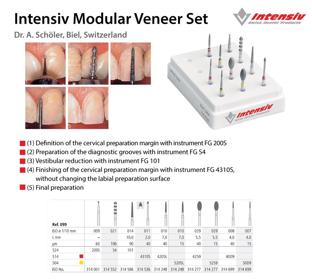 Intensiv Modular Veneer Set  