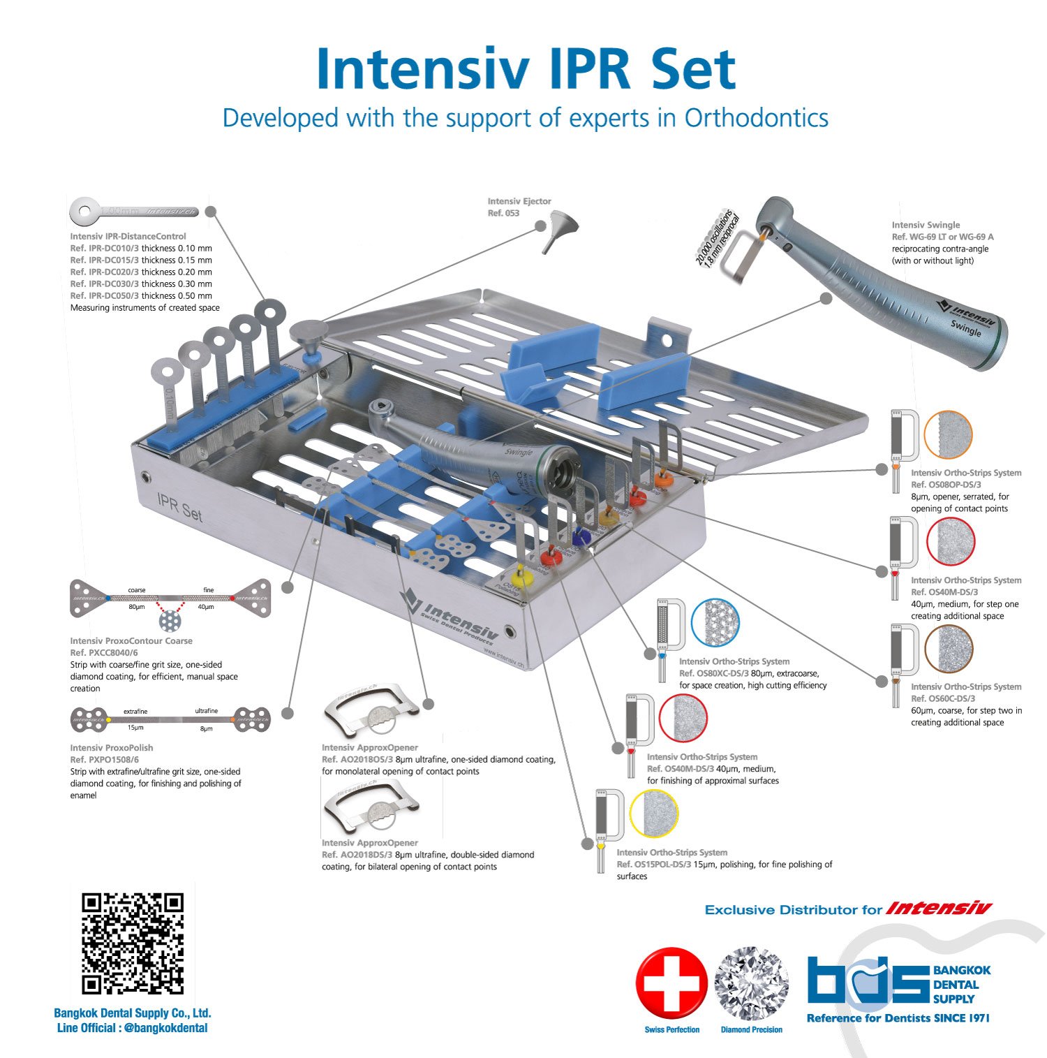 Intensiv IPR Set (developed from the support of experts in Orthodontics)
