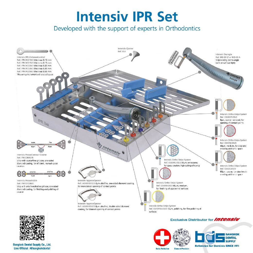 Intensive Swingle IPR Set