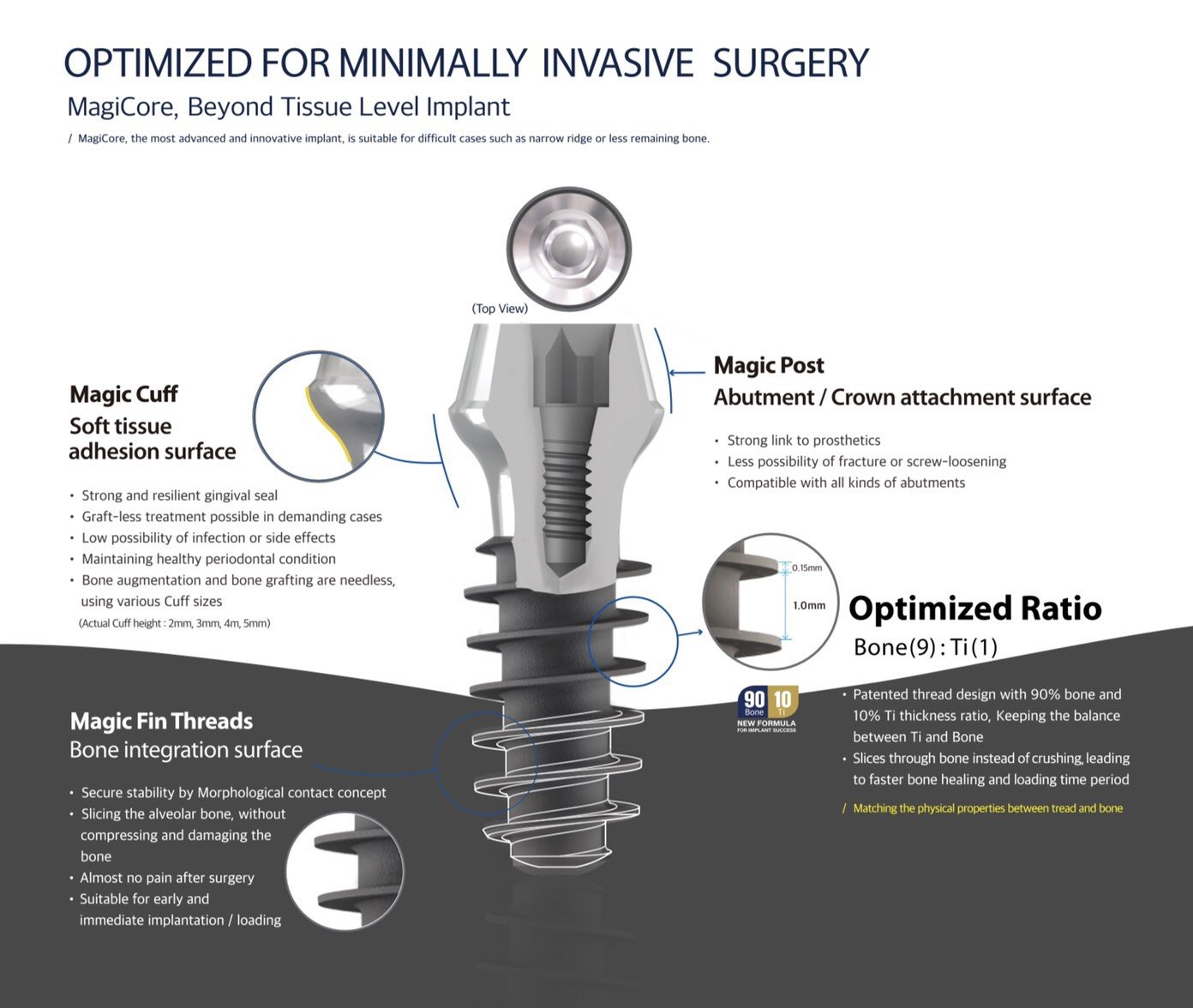 MagiCore Optimized for Minimally Invasive Implantation