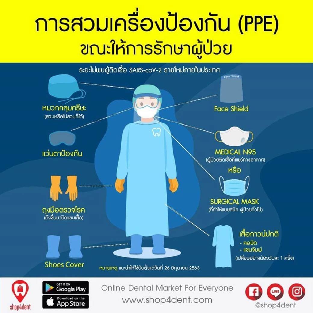 การสวมเครื่องป้องกัน (PPE) ขณะให้การรักษาผู้ป่วย 