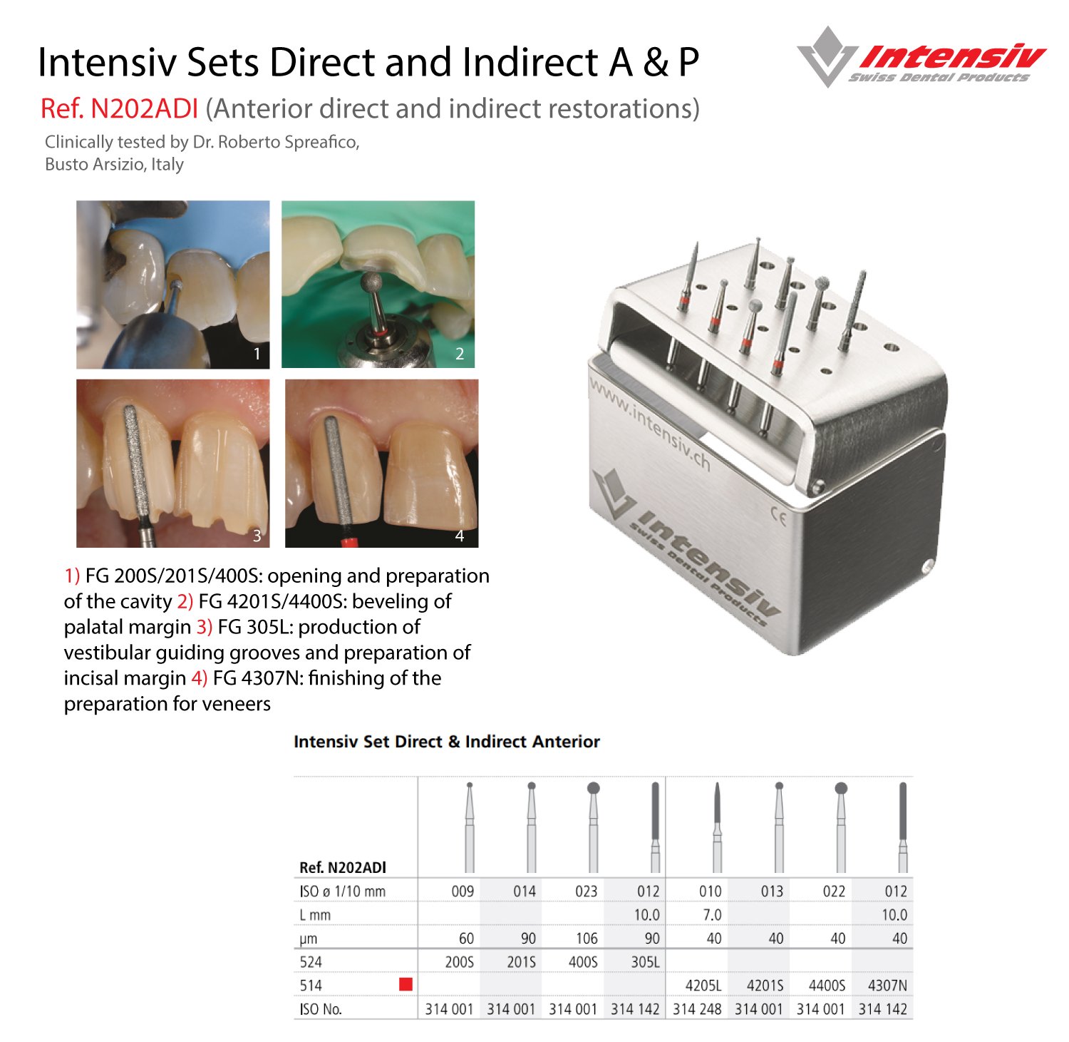 Intensiv Sets Direct and Indirect A&P