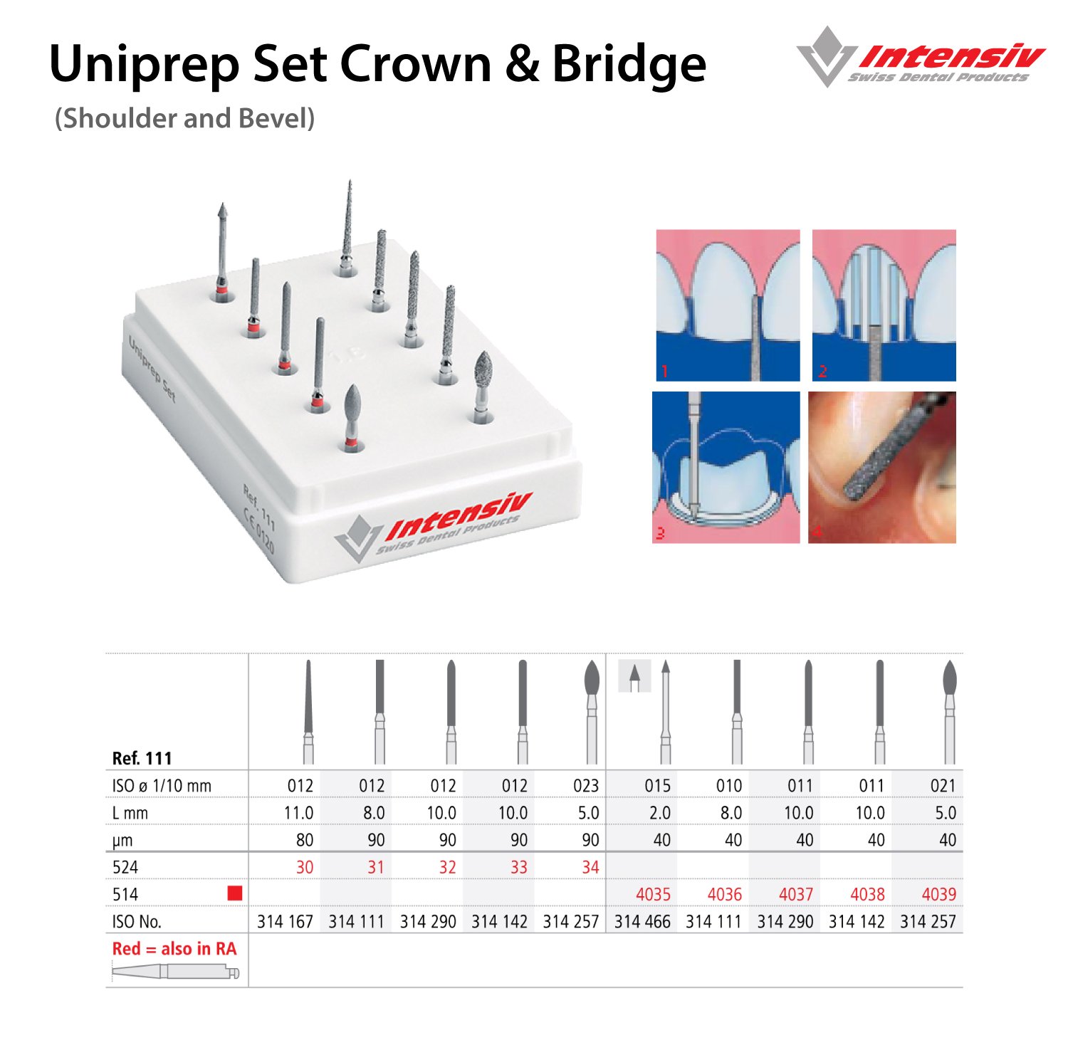 Intensive Uniprep Set Crown & Bridge  
