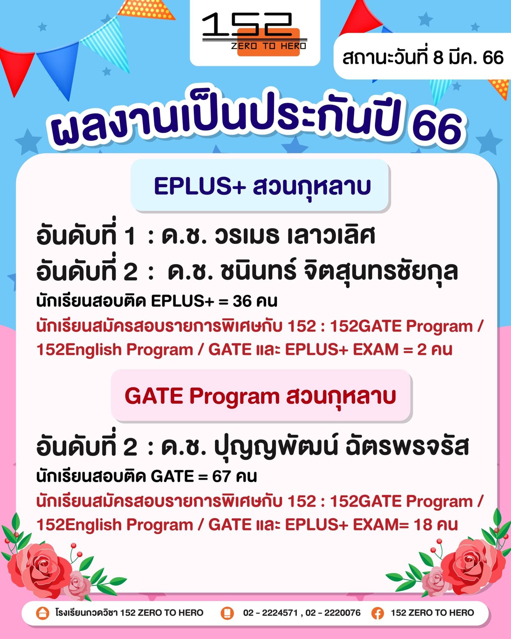 152 ผลงานเป็นประกันปี 66