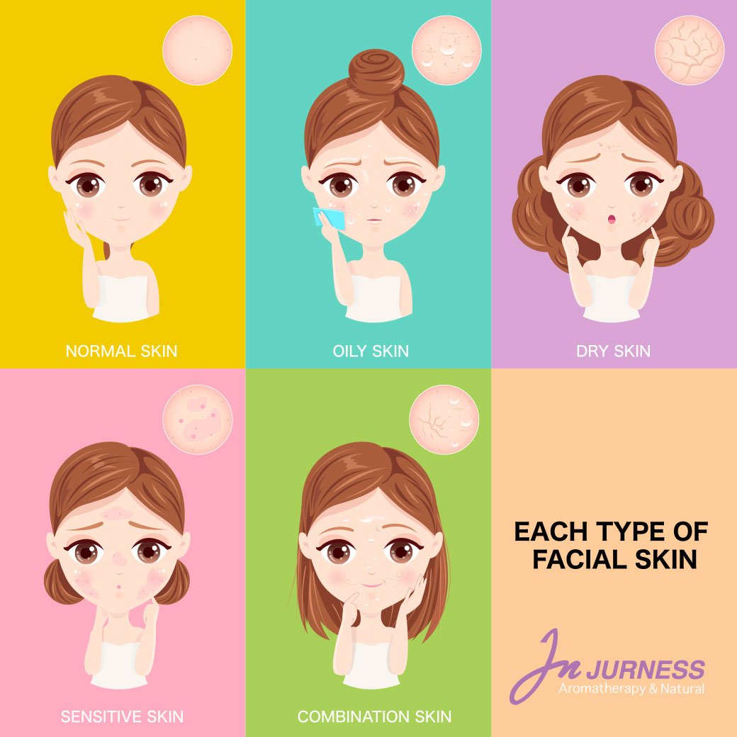 What skin type are you?