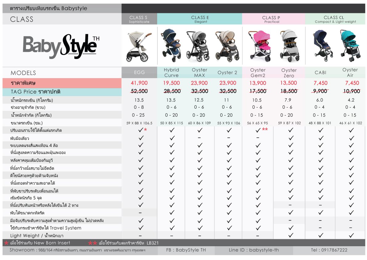 Stroller compare store