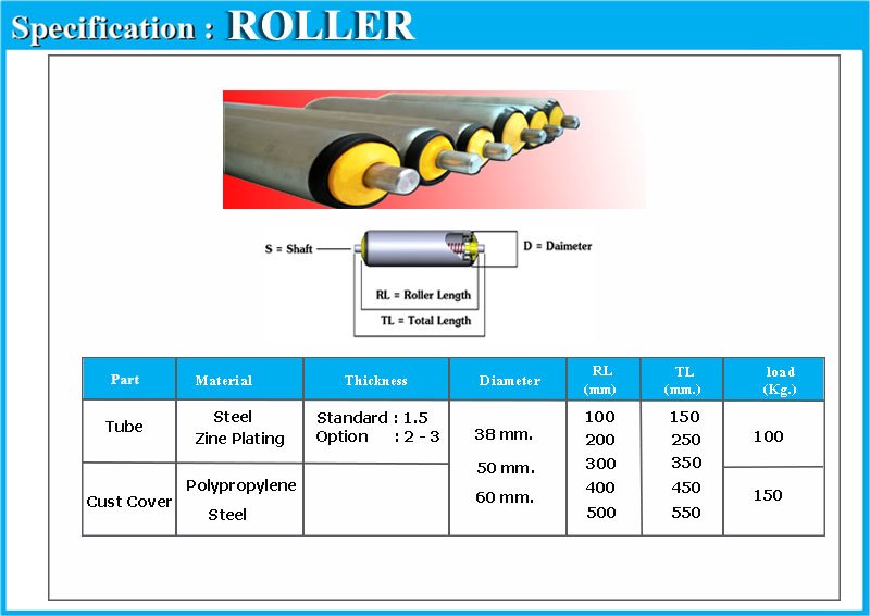 Freeroller Freeroller