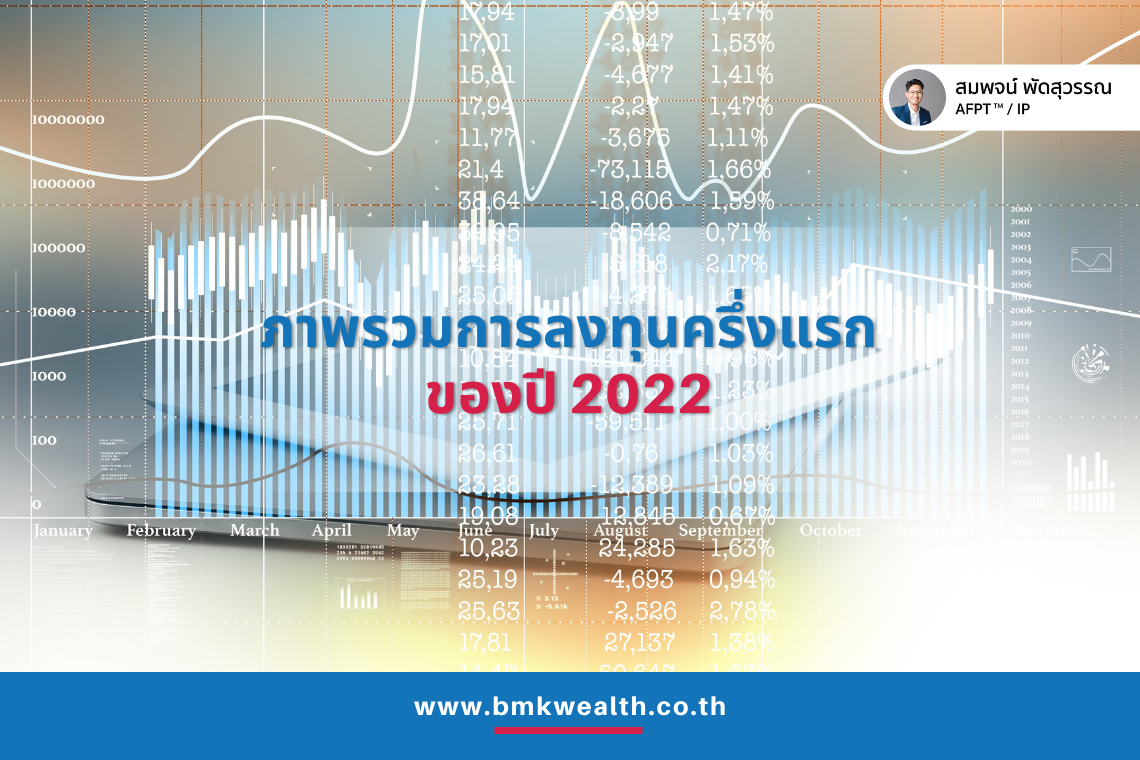 ภาพรวมการลงทุนครึ่งแรก ของปี 2022 ภาพรวมการลงทุนครึ่งแรก ของปี 2022