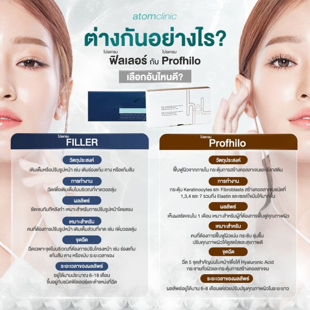 Profhilo ต่างกับ ฟิลเลอร์