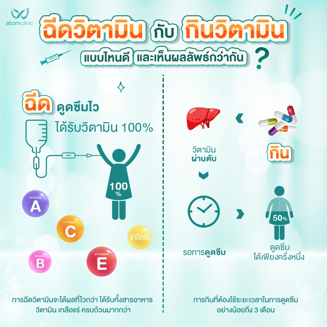 การฉีดวิตามิน หรือ การกินวิตามิน ต่างกันอย่างไร แบบไหนดีกว่ากัน การฉีดวิตามิน หรือ การกินวิตามิน ต่างกันอย่างไร แบบไหนดีกว่ากัน
