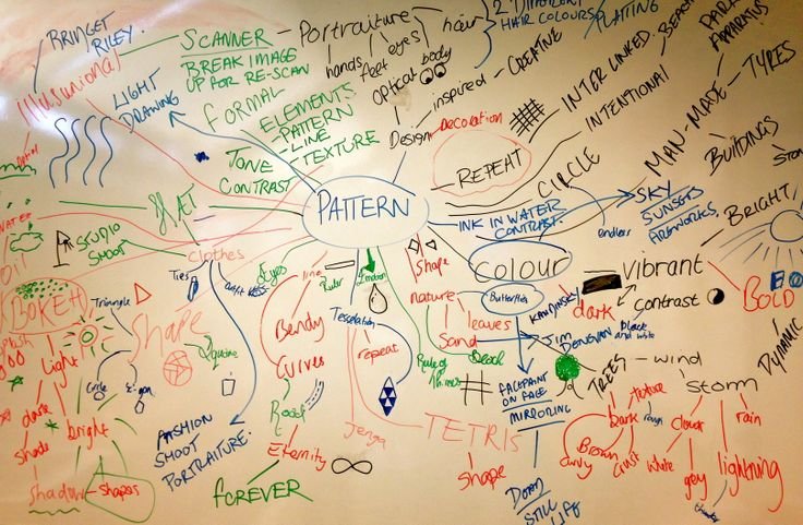 9 วิธีที่จะหาแรงบันดาลใจในการออกแบบโลโก้ที่เหมาะสมกับงานทำกล่องบรรจุภัณฑ์แพ็คเกจจิ้งสวยๆ ตอนที่ 2 9 วิธีที่จะหาแรงบันดาลใจในการออกแบบโลโก้ที่เหมาะสมกับงานทำกล่องบรรจุภัณฑ์แพ็คเกจจิ้งสวยๆ ตอนที่ 2