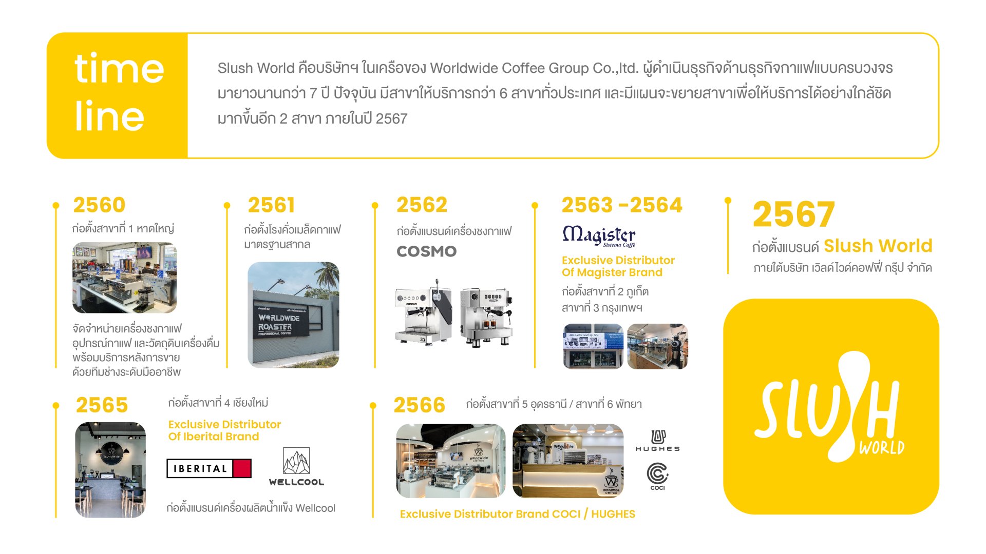 Slush World Slush World