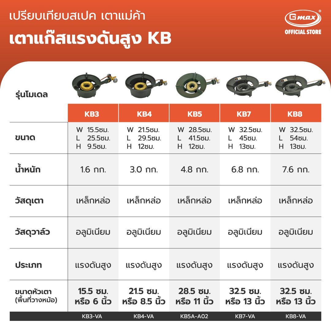 Kb5 Gmax เตาKB5 เตาแม่ค้า เตาฟู่ เตาแก๊สแรงดันสูง รุ่น KB5