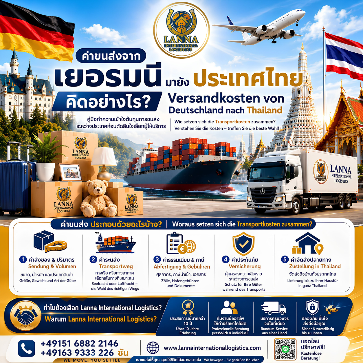 ค่าขนส่งจากเยอรมนีมายังประเทศไทย คิดอย่างไร? 