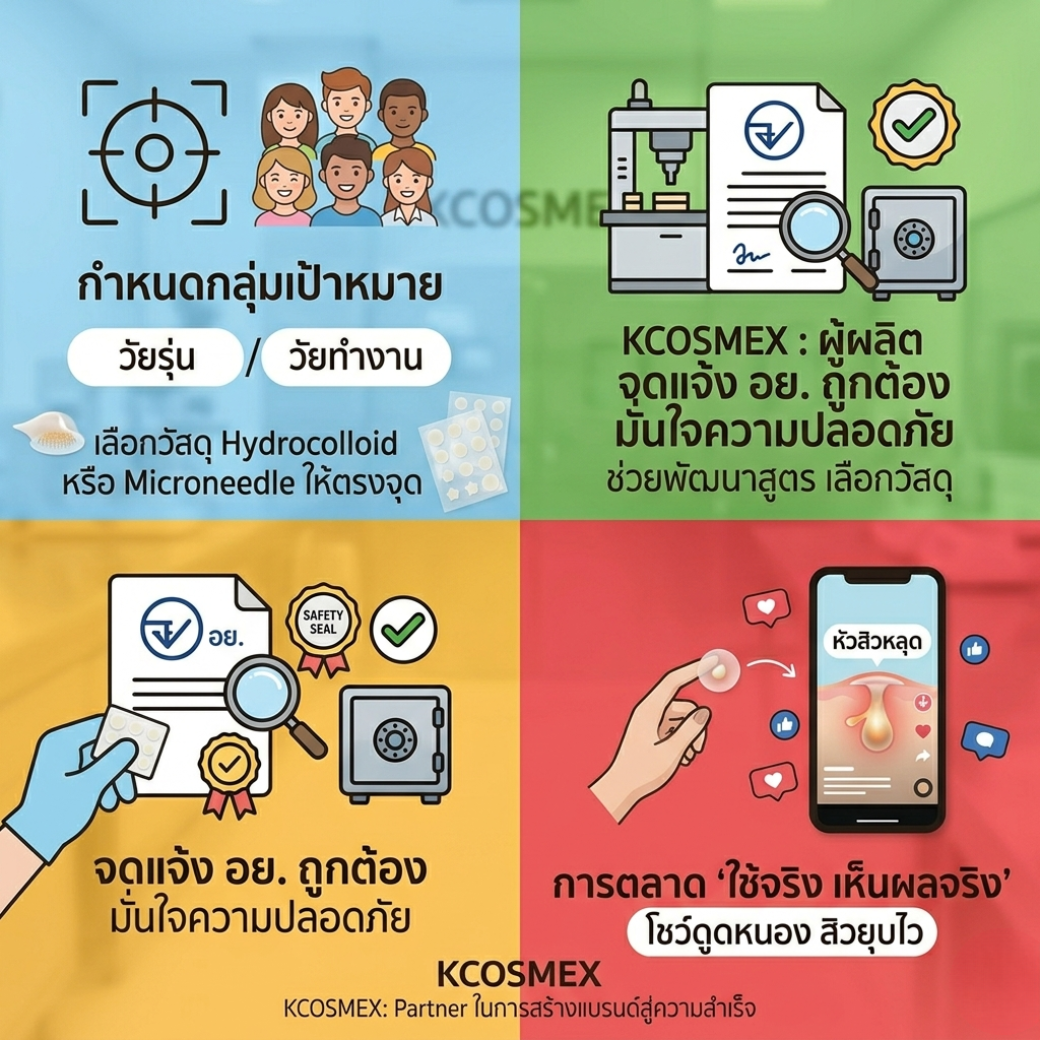 เปิดคัมภีร์สร้างแบรนด์ "แผ่นแปะสิว" เริ่มต้นยังไงให้ขายดีจนยอดสั่งถล่ม