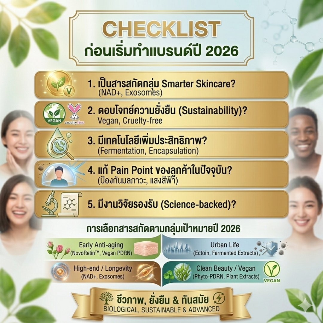 Checklist ก่อนเริ่มทำแบรนด์ปี 2026: สารสกัดแบบไหนที่คุ้มค่าแก่การลงทุน?