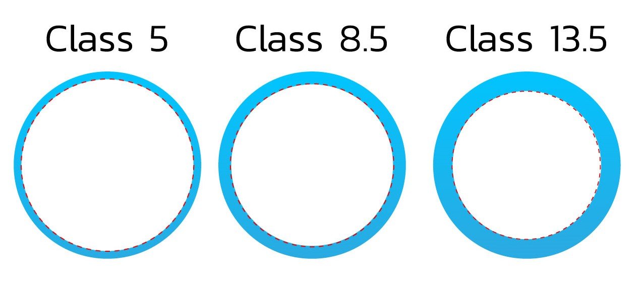 คุณภาพชั้นท่อ คุณภาพชั้นท่อ