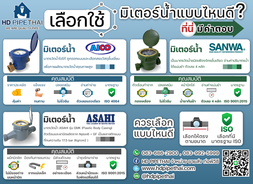 เลือกใช้มิเตอร์น้ำแบบไหนดี ที่นี่มีคำตอบ เลือกใช้มิเตอร์น้ำแบบไหนดี ที่นี่มีคำตอบ
