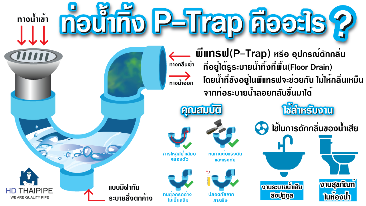 ท่อน้ำทิ้ง P-Trap คืออะไร ท่อน้ำทิ้ง P-Trap คืออะไร