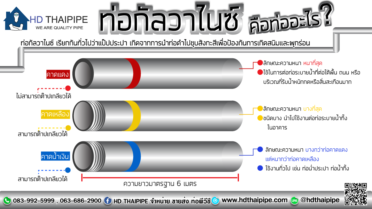 ท่อกัลวาไนซ์