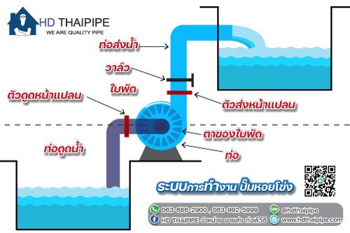 การทำงาน ปั้มน้ำเกษตร _ปั้มหอยโข่ง