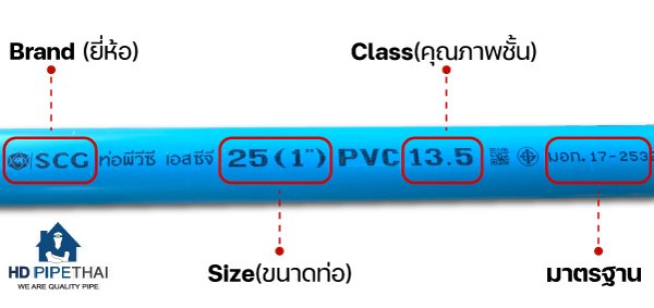 ความหมายของแถบบนท่อ ความหมายของแถบบนท่อ