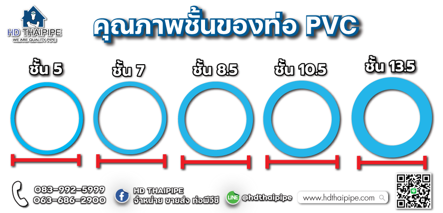 คุณภาพชั้นท่อ pvc