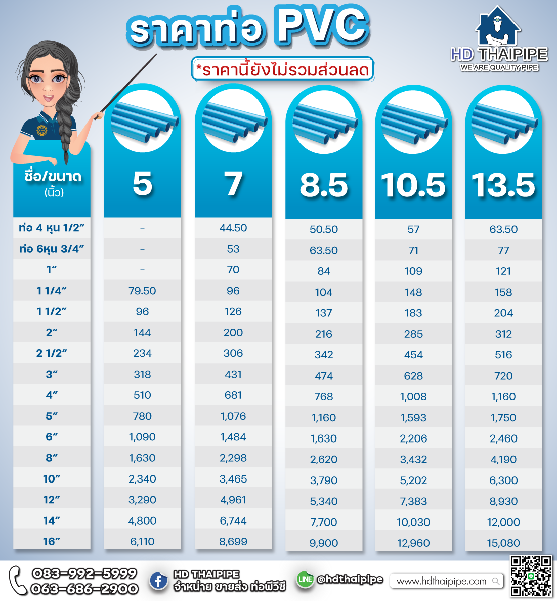 ราคาท่อ pvc