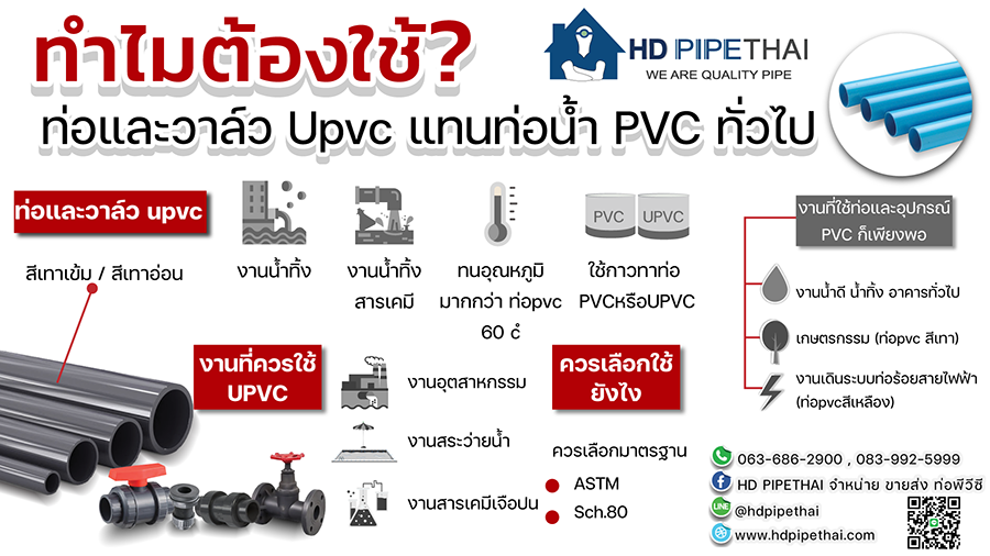 ทำไมต้องใช้ท่อและวาล์ว Upvc แทนท่อน้ำ PVC ทั่วไป ทำไมต้องใช้ท่อและวาล์ว Upvc แทนท่อน้ำ PVC ทั่วไป