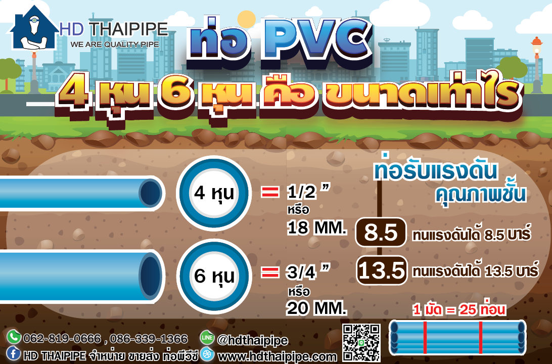 ท่อ 4 หุน 6 หุน คืออะไร ท่อ 4 หุน 6 หุน คืออะไร